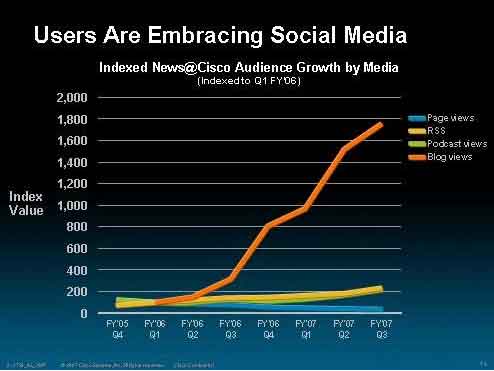 Cisco Web Trends