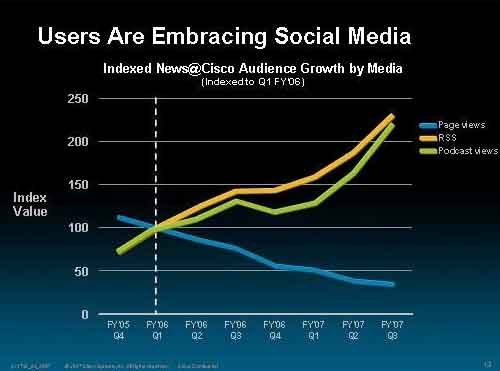 Cisco Web Trends