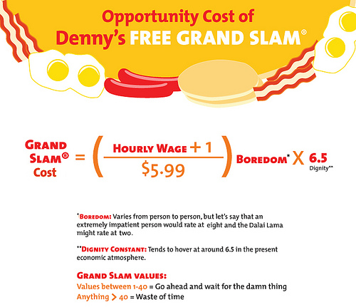 Denny's