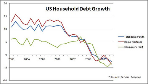 saupload_us_household_debt_growth